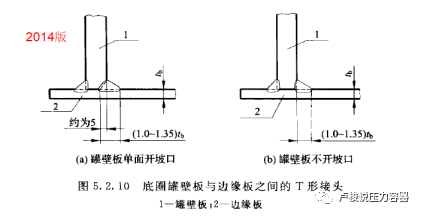 “刚柔并济”的储罐大角缝(图2) 图片