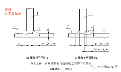 “刚柔并济”的储罐大角缝(图3) 图片