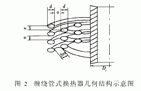 缠绕管式换热器介绍(图4) 缠绕管式换热器介绍(图4)