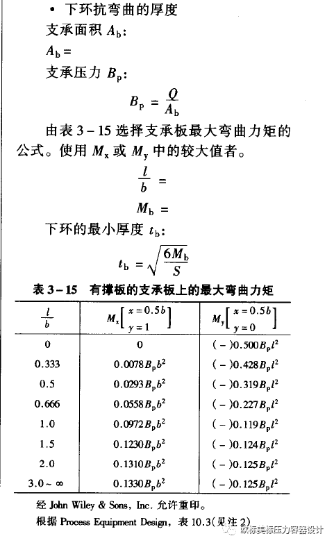 耳座底板及螺栓(图4) 耳座底板及螺栓(图4)