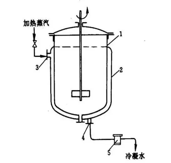 换热器基础知识(图5) 换热器基础知识(图5)