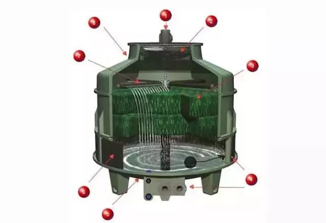 换热器基础知识(图4) 换热器基础知识(图4)