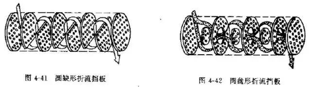换热器基础知识(图10) 换热器基础知识(图10)