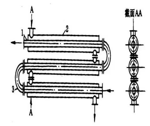 换热器基础知识(图8) 换热器基础知识(图8)