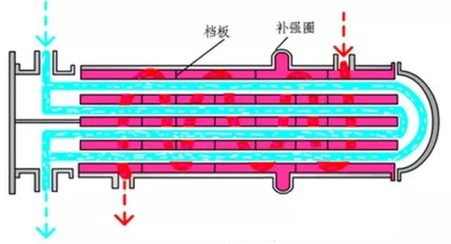 换热器基础知识(图11) 换热器基础知识(图11)