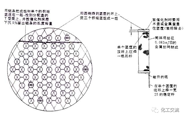 加氢催化剂、加氢反应器(图11) 加氢催化剂、加氢反应器(图11)