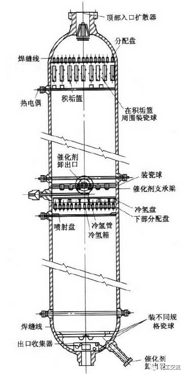 加氢催化剂、加氢反应器(图6) 加氢催化剂、加氢反应器(图6)