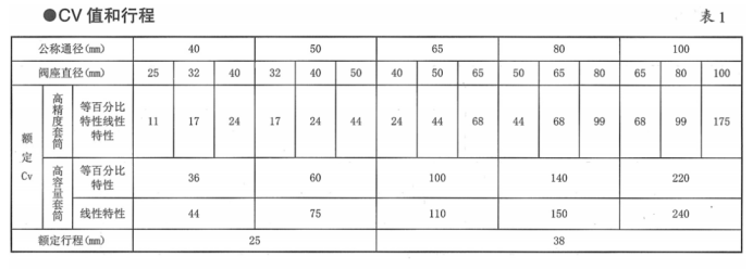 TCB笼式调节阀(图3) 3.png