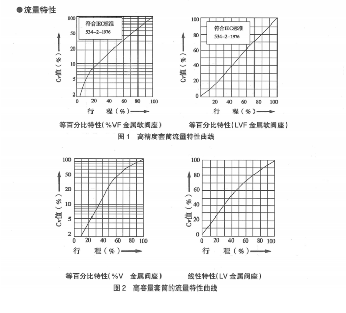 TCB笼式调节阀(图4) 4.png