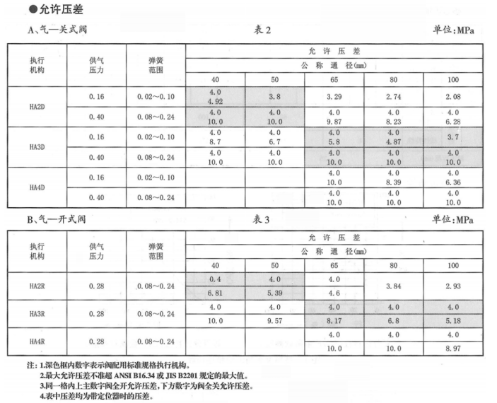 TCB笼式调节阀(图5) 5.png