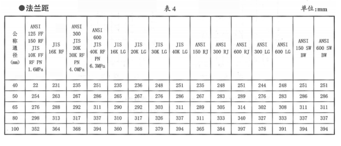 TCB笼式调节阀(图6) 6.png