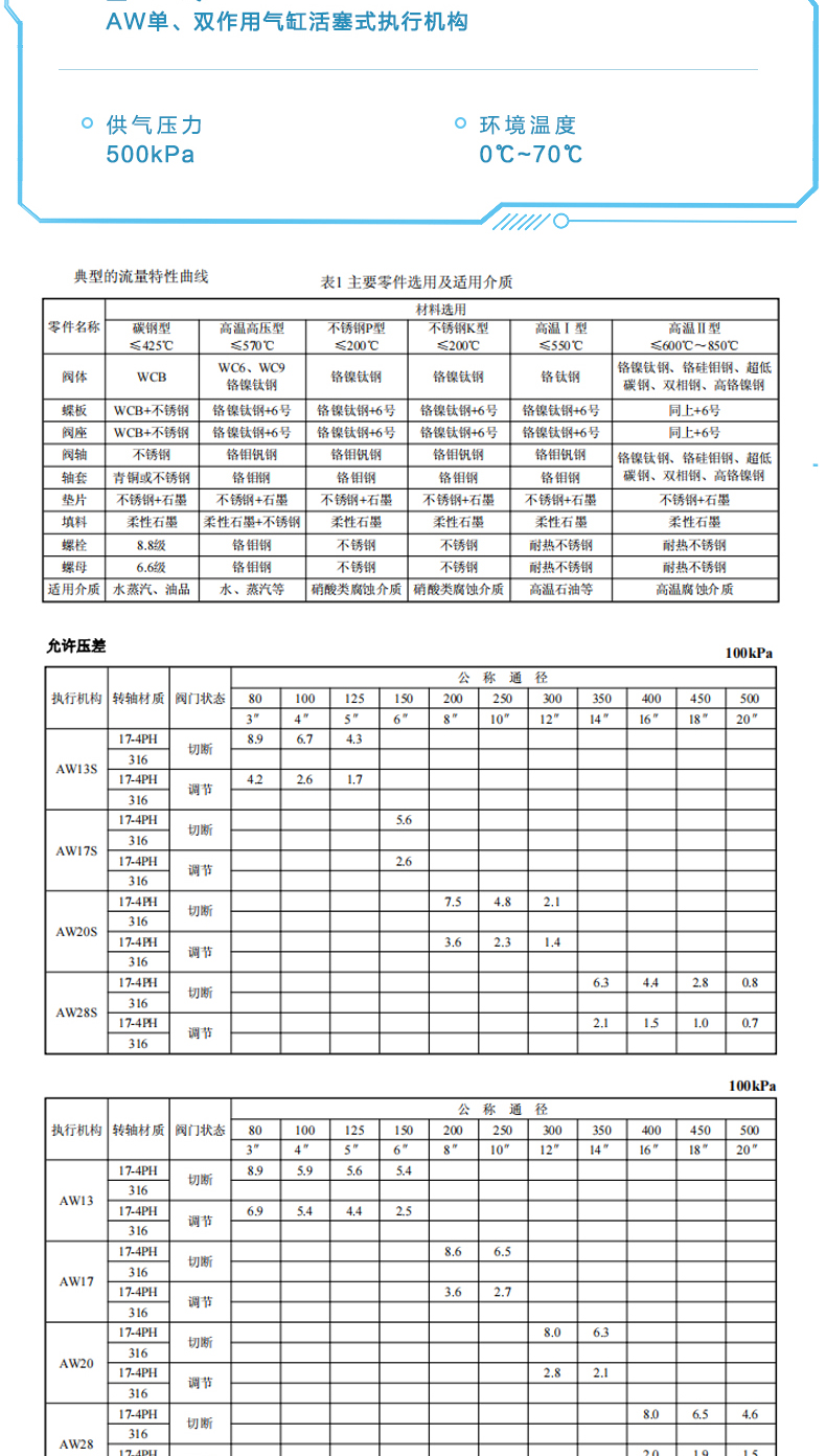 VBJG高性能硬密封蝶阀(图5) VBJG调节阀_05.jpg