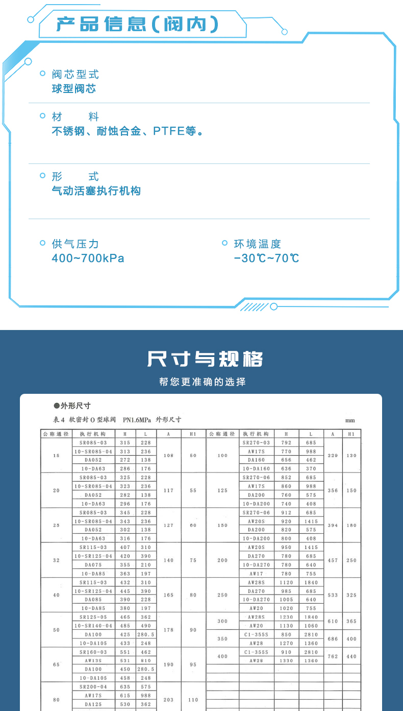 ZJHR精小型气动0型切断球阀(图6) ZJHR调节阀-拷贝_05.jpg