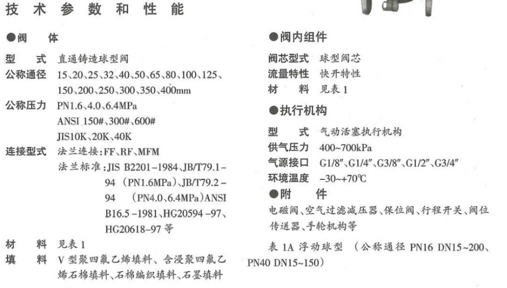 ZJHR精小型气动0型切断球阀(图1) 微信图片_20220424165630.png