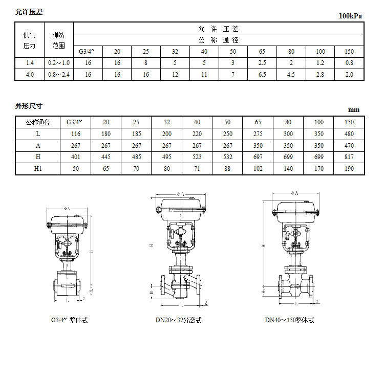HPF 衬氟塑调节阀(图2) 详情2.png