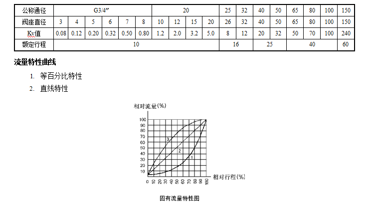 HPF 衬氟塑调节阀(图1) 详情1.png