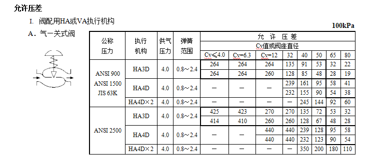 HPS高压单座调节阀(图2) 详情2.png