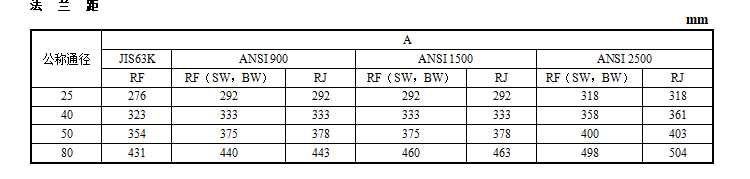 HPS高压单座调节阀(图5) 详情5.png
