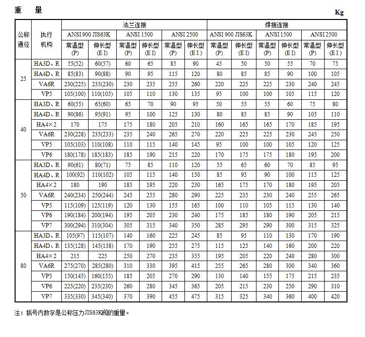 HPS高压单座调节阀(图7) 详情7.png