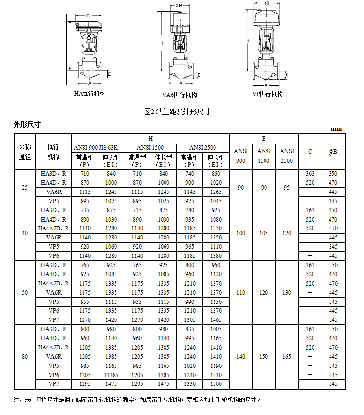 HPS高压单座调节阀(图6) 详情6.png