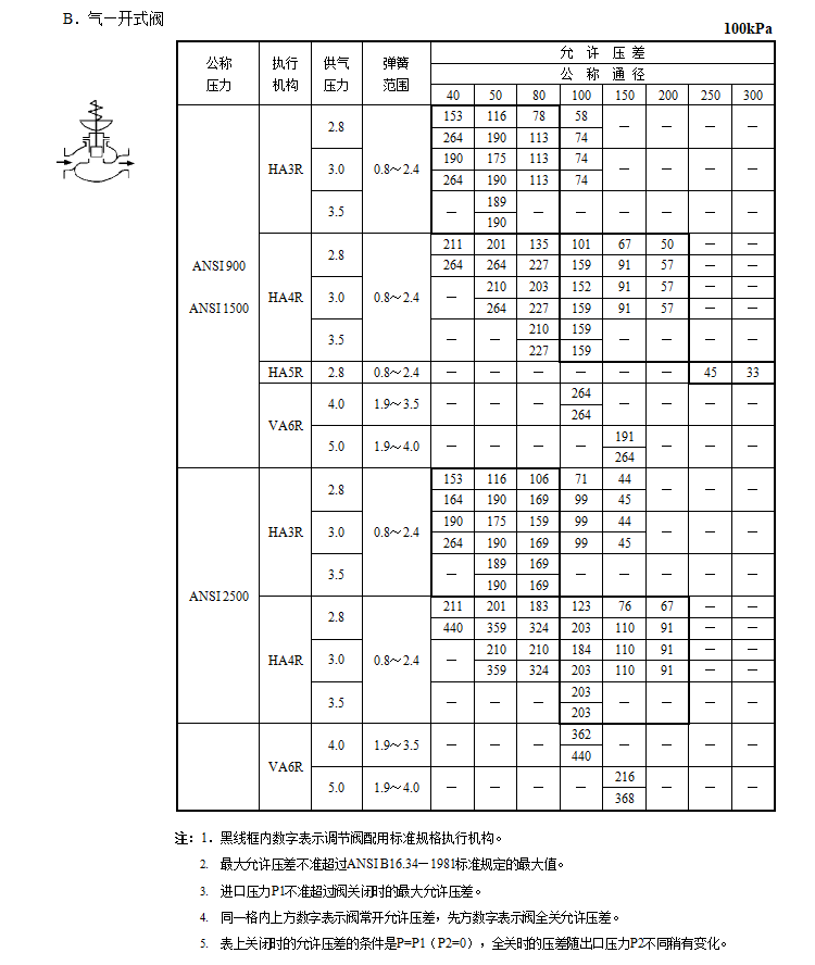 HPC高压笼式调节阀(图3) 详情3.png