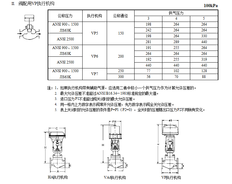 HPC高压笼式调节阀(图4) 详情4.png