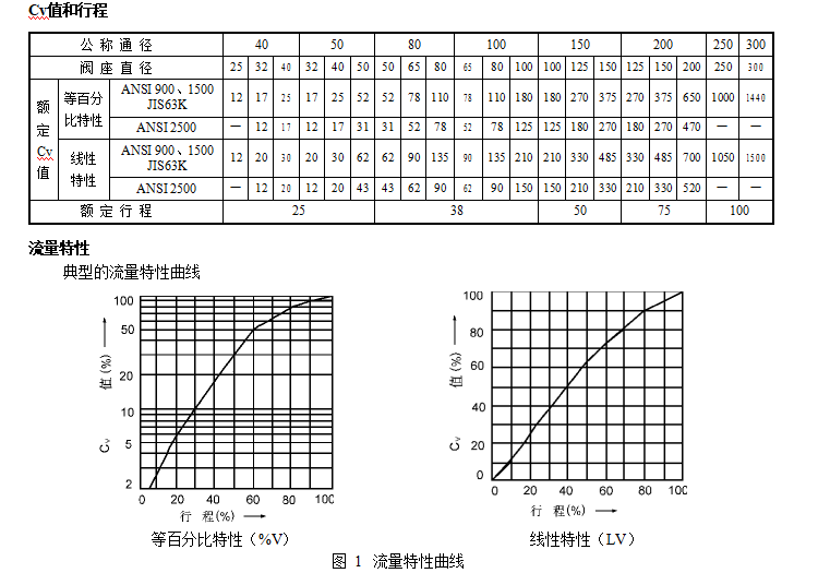 HPC高压笼式调节阀(图1) 详情1.png