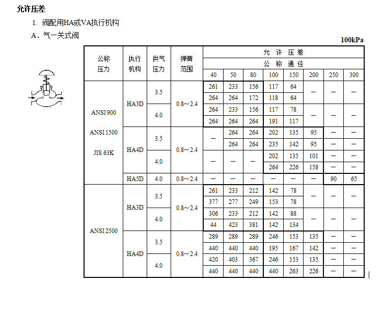 HPC高压笼式调节阀(图2) 详情2.png