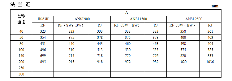 HPC高压笼式调节阀(图5) 详情5.png
