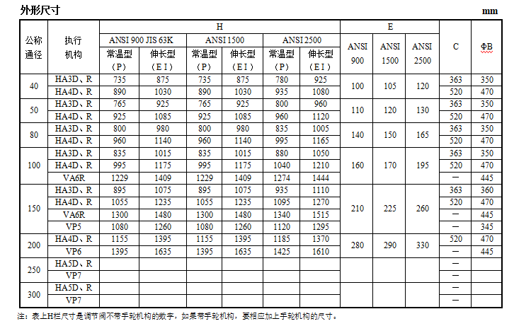 HPC高压笼式调节阀(图6) 详情6.png