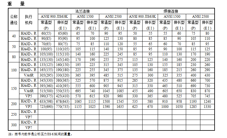 HPC高压笼式调节阀(图7) 详情7.png