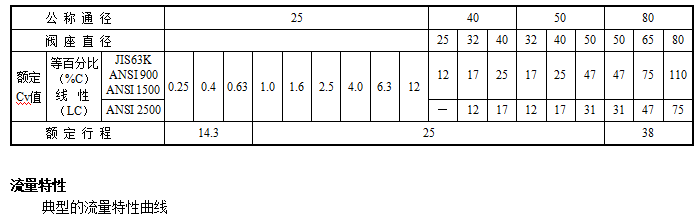 HPAS高压单座角型调节阀(图1) 详情1.png