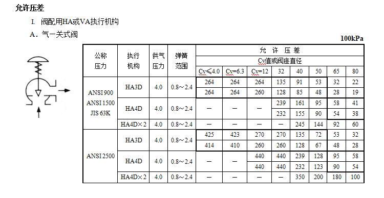 HPAS高压单座角型调节阀(图3) 详情3.png