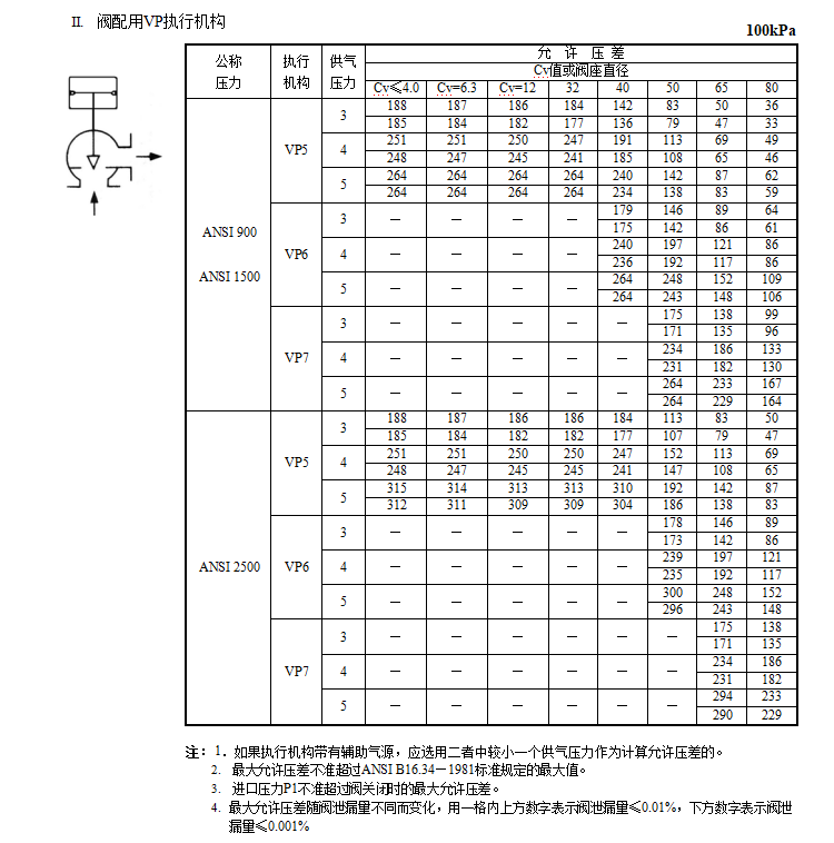 HPAS高压单座角型调节阀(图5) 详情5.png