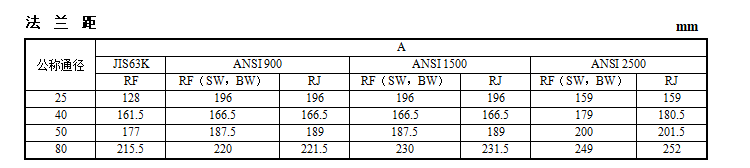 HPAS高压单座角型调节阀(图6) 详情6.png