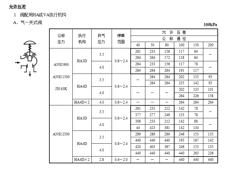 HPAC高压笼式角型调节阀(图2) 详情2.png