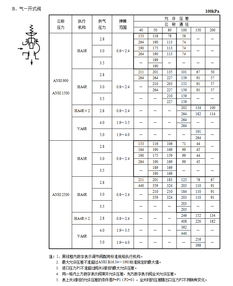 HPAC高压笼式角型调节阀(图3) 详情3.png