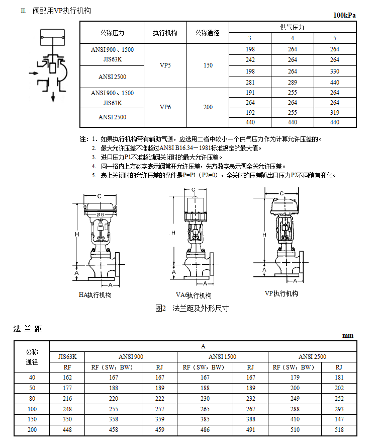 HPAC高压笼式角型调节阀(图4) 详情4.png