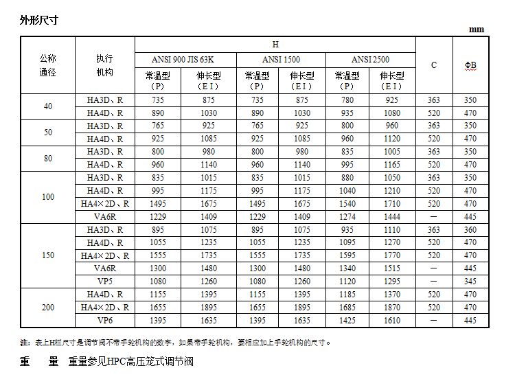 HPAC高压笼式角型调节阀(图5) 详情5.png