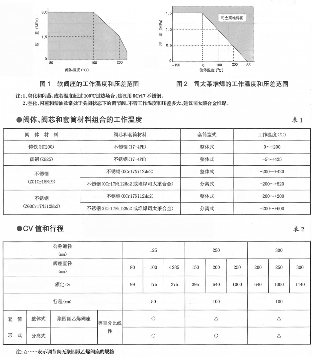 VDC笼式双座调节阀(图2) 详情2.png