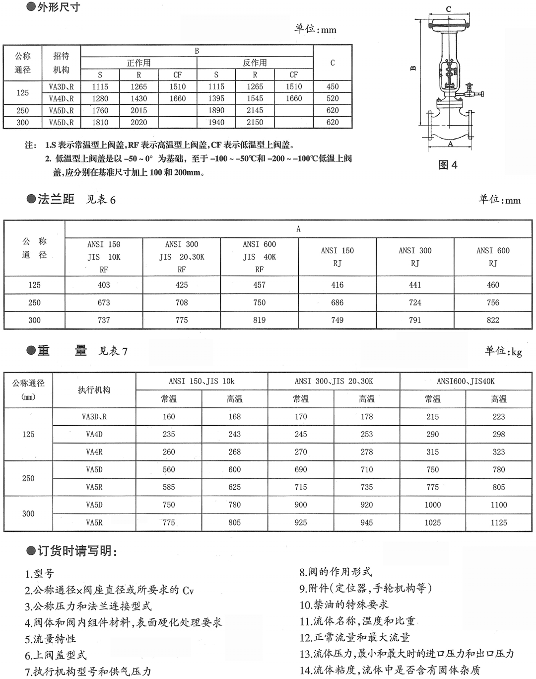 VDC笼式双座调节阀(图4) 详情4.png
