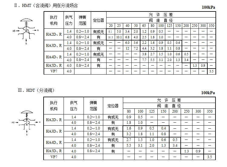 HMT、HDT三通调节阀(图2) 详情2.png