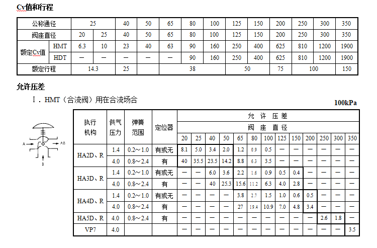 HMT、HDT三通调节阀(图1) 详情1.png