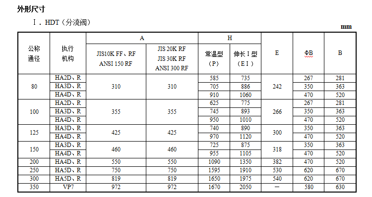 HMT、HDT三通调节阀(图4) 详情4.png