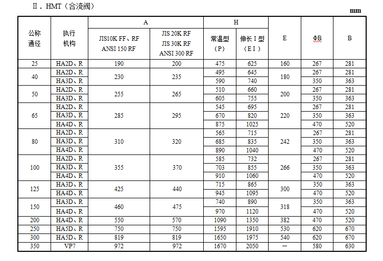 HMT、HDT三通调节阀(图5) 详情5.png
