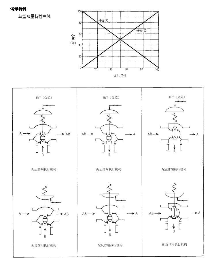 HMT、HDT三通调节阀(图6) 详情6.png