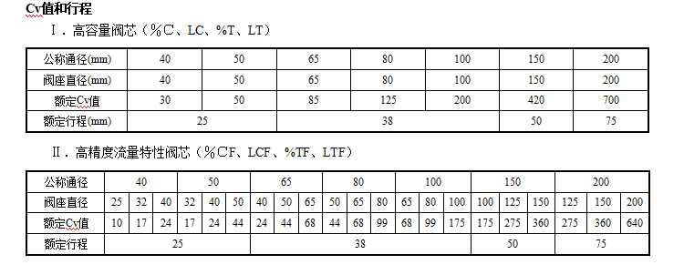 HAA单座角型调节阀(图1) 详情1.png