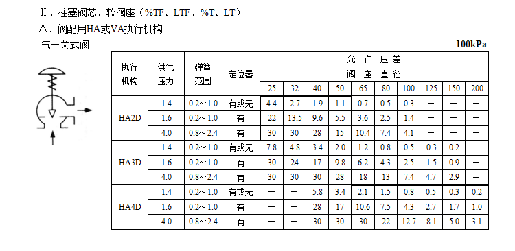 HAA单座角型调节阀(图4) 详情4.png