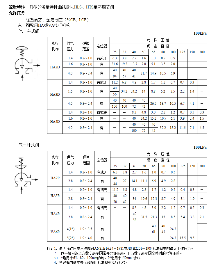 HAA单座角型调节阀(图2) 详情2.png