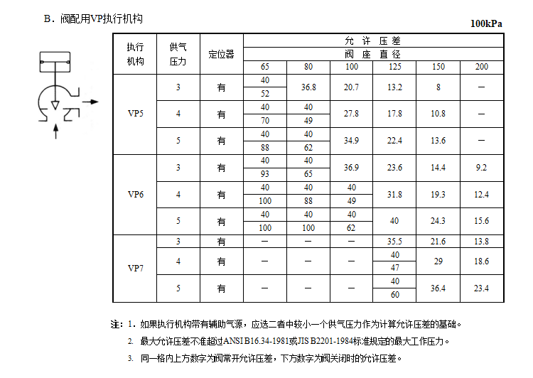 HAA单座角型调节阀(图3) 详情3.png